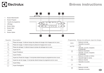 GA60GLISCN | GA60GLISWE | Manuel utilisateur | Electrolux GA60GLISSP Guide de démarrage rapide | Fixfr