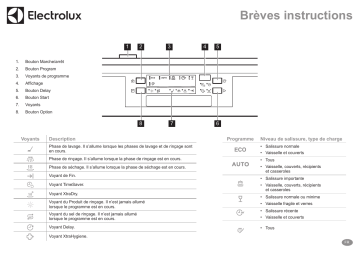 GA60IEEVWE | Manuel utilisateur | Electrolux GA60IEEVCN Guide de démarrage rapide | Fixfr