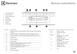 Electrolux GA6115IFWE Guide de démarrage rapide