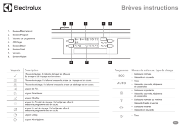 GA60LIWE | GA60LICN | Manuel utilisateur | Electrolux GA60LISW Guide de démarrage rapide | Fixfr