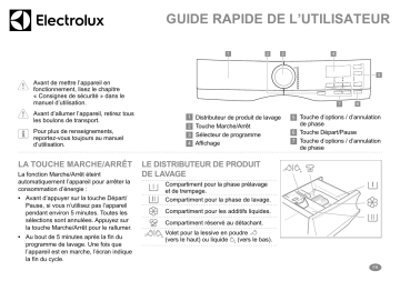 Manuel utilisateur | Electrolux WAGL6E300 Guide de démarrage rapide | Fixfr