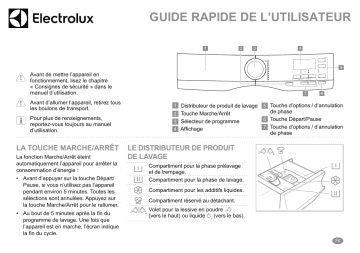 WAL6E300 | WAL4E300 | Manuel utilisateur | Electrolux WAL7E300 Guide de démarrage rapide | Fixfr