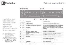 Electrolux EIS824 Guide de démarrage rapide