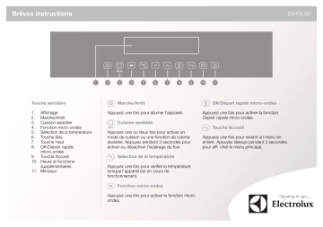 EB4GL90CN | Manuel utilisateur | Electrolux EB4GL90SP Guide de démarrage rapide | Fixfr