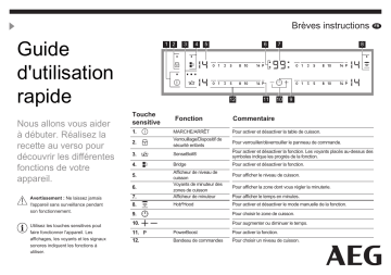 IAE64421FB | IAE6442SFB | IAE8442SFB | IAE84423FB | IAE63411FB | Manuel utilisateur | AEG IAE84421FB Guide de démarrage rapide | Fixfr