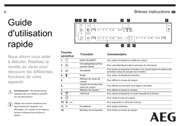 Manuel utilisateur | AEG IAE63421FB Guide de démarrage rapide | Fixfr