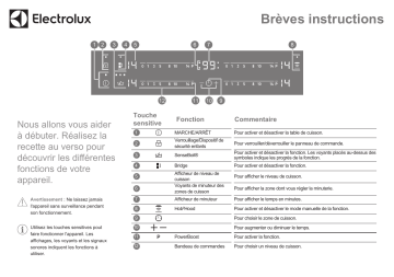 Manuel utilisateur | Electrolux EIS62441 Guide de démarrage rapide | Fixfr