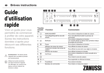 ZIAN644K | Manuel utilisateur | Zanussi ZIAN844K Guide de démarrage rapide | Fixfr