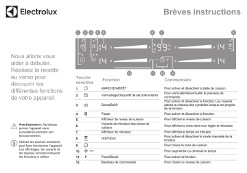 GK78TSIBO | Manuel utilisateur | Electrolux GK78TSIBCN Guide de démarrage rapide | Fixfr