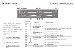 Electrolux GK69TSIBCN Guide de démarrage rapide