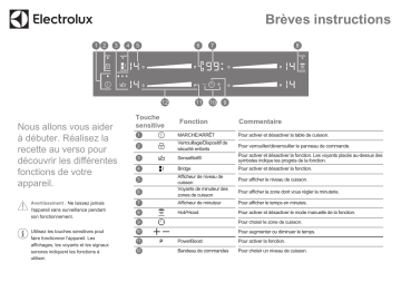 GK58TSIBO | GK58TSIBCN | GK69TSIBO | Manuel utilisateur | Electrolux GK69TSIBCN Guide de démarrage rapide | Fixfr