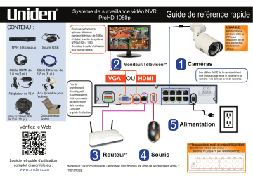 UNVR85X4 | UNVR85X8 | Guide de référence | Uniden UNVR165X8 Manuel utilisateur | Fixfr