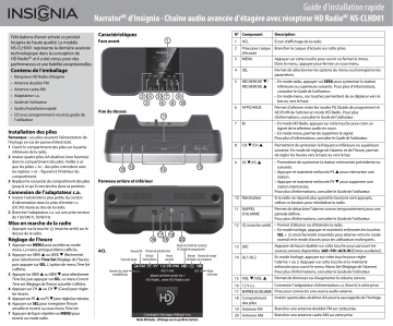 Insignia NS-CLHD01 Narrator Advanced HD Radio Guide d'installation rapide | Fixfr
