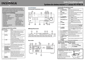 Insignia NS-HTIB51A 570W 5.1-Ch. Home Theater System Guide d'installation rapide | Fixfr