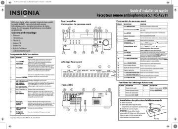 Insignia NS-AV511 450W 5.1-Ch. A/V Home Theater Receiver Guide d'installation rapide | Fixfr