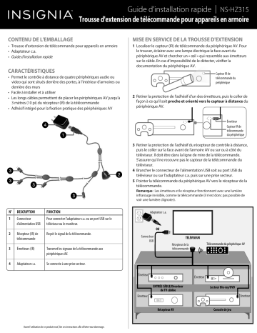 Insignia NS-HZ315 Remote Extender Kit Guide d'installation rapide | Fixfr