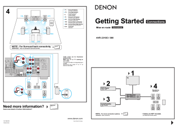 Denon AVR-890 7.1 CH A/V Home Theater Multi-Source/Multi-Zone Receiver Guide de démarrage rapide | Fixfr