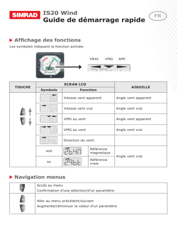 Simrad IS20 Wind Guide de démarrage rapide | Fixfr