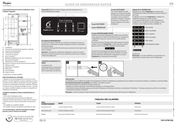 Mode d'emploi | Whirlpool WME 3621 X AQUA.1 Manuel utilisateur | Fixfr