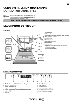 Bauknecht RCIO 3C34 Manuel utilisateur