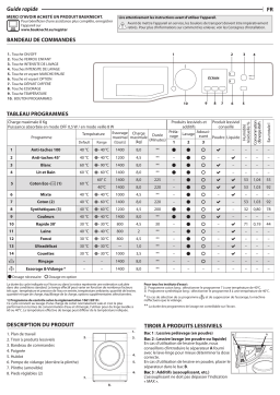 Bauknecht AF 8F4 Manuel utilisateur