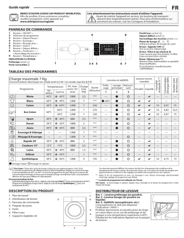 Mode d'emploi | Whirlpool BI WMWG 71284 FR Manuel utilisateur | Fixfr