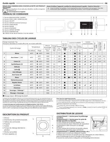 Mode d'emploi | Whirlpool NM11 743 WW FR Manuel utilisateur | Fixfr