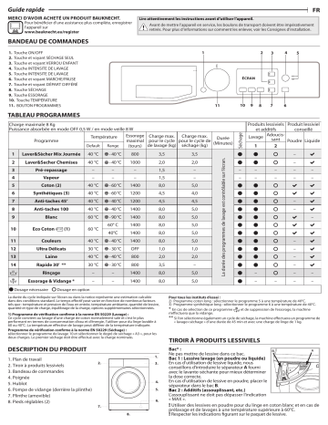 Mode d'emploi | Bauknecht WD AO 8514 Manuel utilisateur | Fixfr