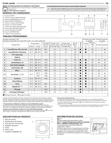 Mode d'emploi | Whirlpool BI WDHL 75148 EU Manuel utilisateur | Fixfr