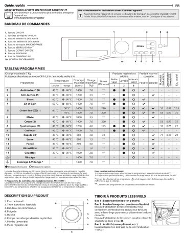 Mode d'emploi | Bauknecht WM Pure 7G41 Manuel utilisateur | Fixfr