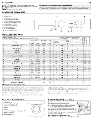 Mode d'emploi | Bauknecht Super Eco 7418 Manuel utilisateur | Fixfr