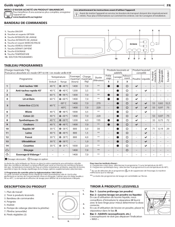 Mode d'emploi | Bauknecht WAEN 75340 Manuel utilisateur | Fixfr