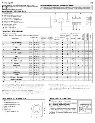 Mode d'emploi | Whirlpool BI WMHL 71283 EU Manuel utilisateur | Fixfr