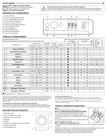 Mode d'emploi | Indesit BWA 71252 W EU Manuel utilisateur | Fixfr