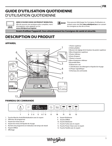 Mode d'emploi | Whirlpool WCIO 3O32 PE Manuel utilisateur | Fixfr