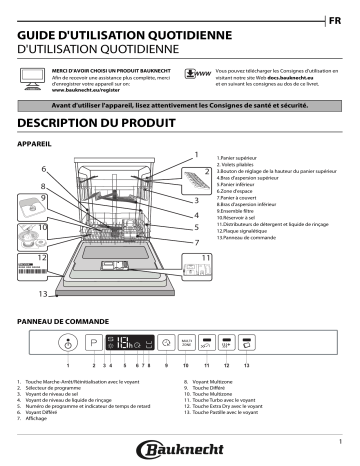 Mode d'emploi | Bauknecht BIC 3C32 Manuel utilisateur | Fixfr