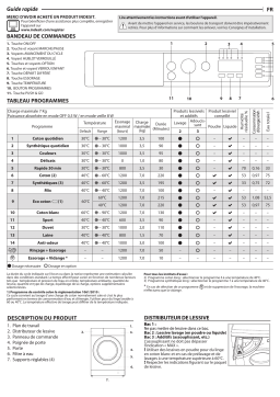 Indesit BI WMIL 71252 EU Manuel utilisateur