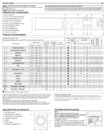 Mode d'emploi | Indesit BI WMIL 71252 EU Manuel utilisateur | Fixfr