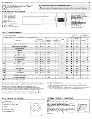 Mode d'emploi | Whirlpool BI WDHG 75148 EU Manuel utilisateur | Fixfr