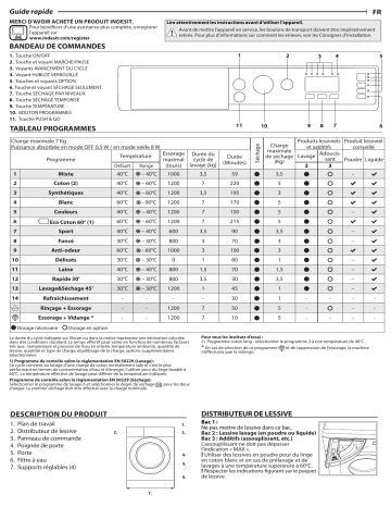 Mode d'emploi | Indesit BI WDIL 75125 EU Manuel utilisateur | Fixfr