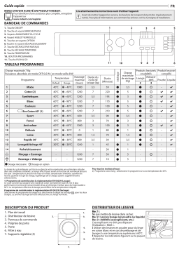 Indesit BI WDIL 75125 MEA Manuel utilisateur