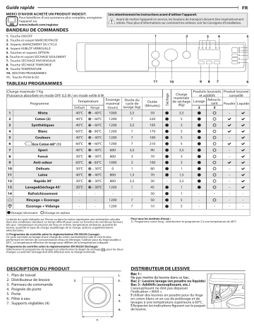 Mode d'emploi | Indesit BI WDIL 75125 MEA Manuel utilisateur | Fixfr