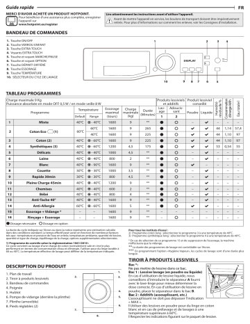 Mode d'emploi | Whirlpool NS 963C W FR Manuel utilisateur | Fixfr