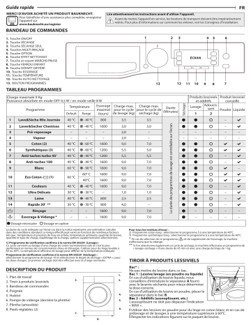 Mode d'emploi | Bauknecht WT Super Eco 9716 Manuel utilisateur | Fixfr