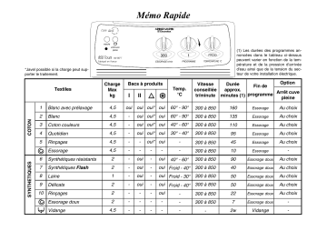 ARTHUR MARTIN ELECTROLUX AW887T Manuel utilisateur | Fixfr