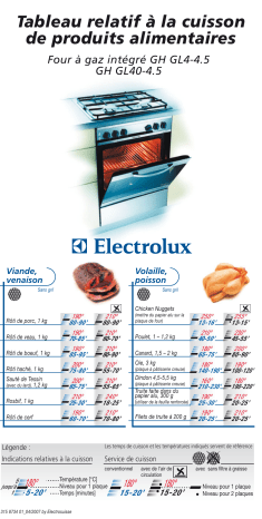 GHGL4-4.5 | Electrolux GHGL40-4.5 Manuel utilisateur | Fixfr