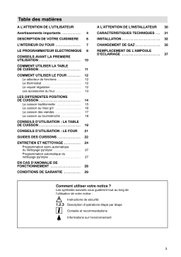 Faure CMP6981W1 Manuel utilisateur