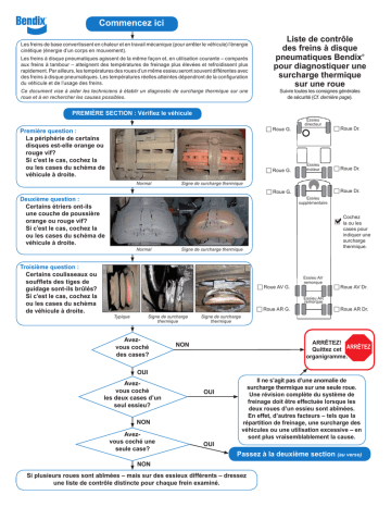 BENDIX BW7514F Manuel utilisateur | Fixfr